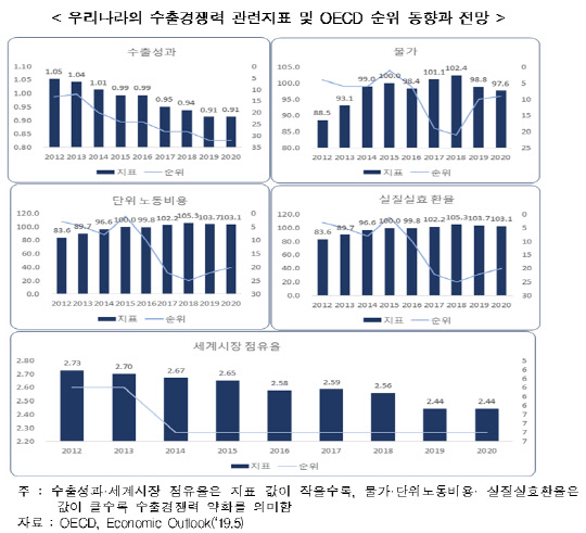<한국경제연구원 제공>